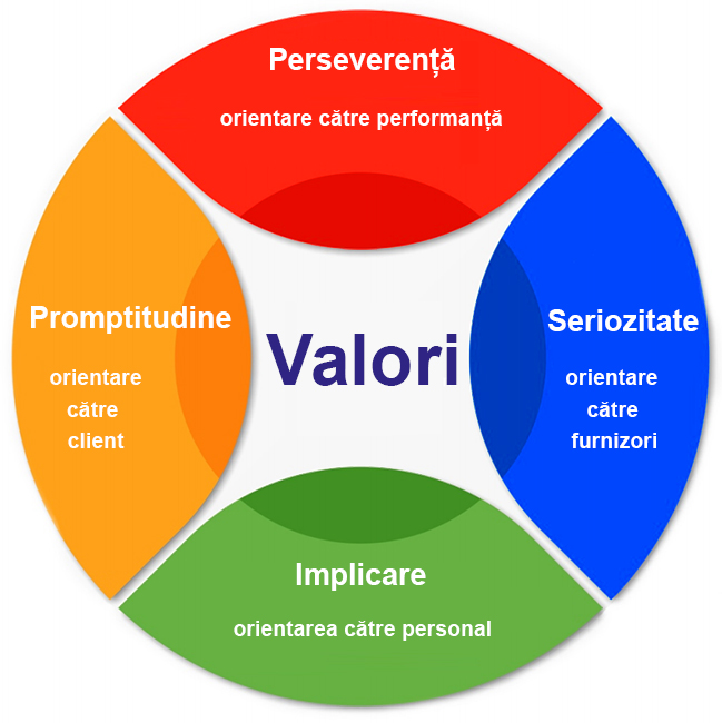 Valori Marsu Instal Valori Marsu Instal